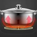 Stainless Steel Hot Pot for Two Flavors 32 cm Induction and Gas Compatible-Kitchen & Dining > Cookware-casanuva-casanuva